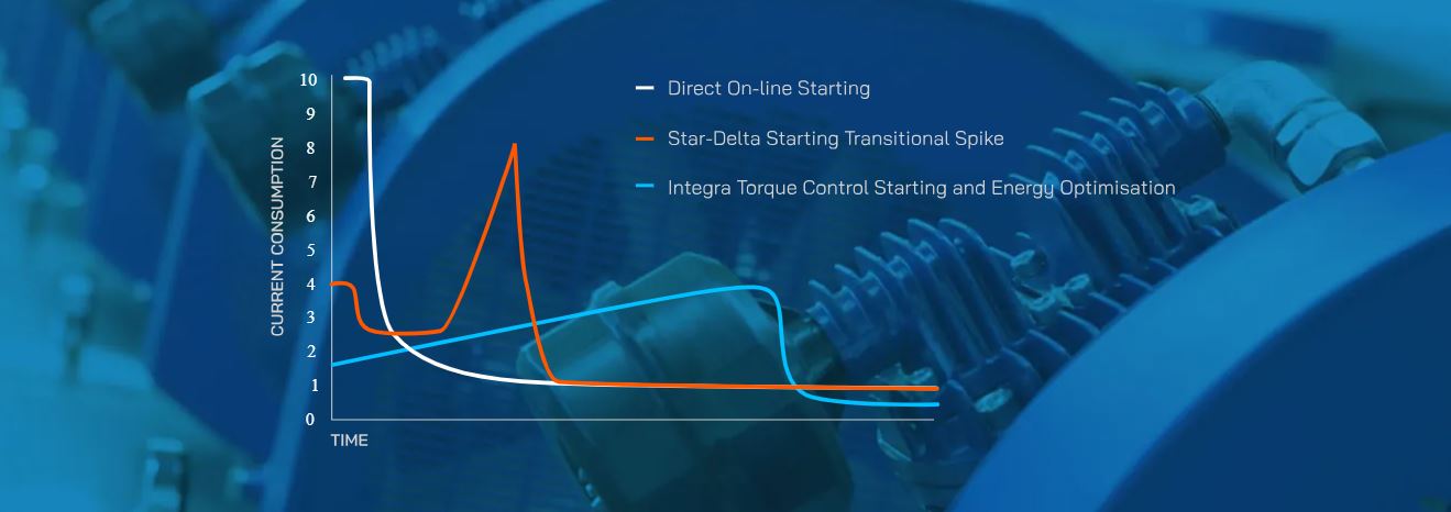 Optimización de Motores Trifásicos